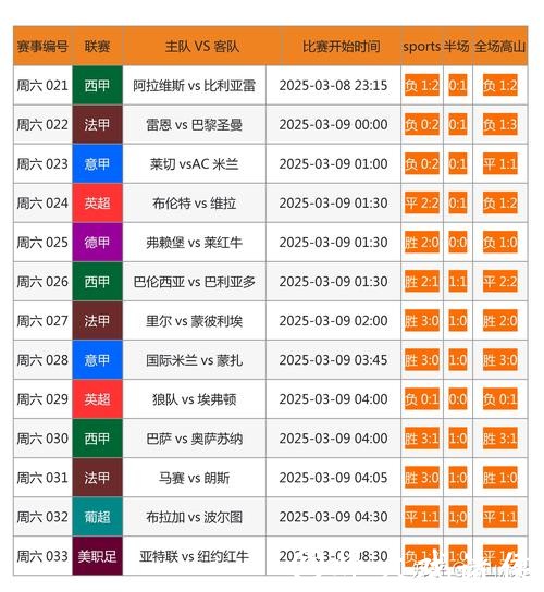 如何选择优质的世界杯滚球网站平台