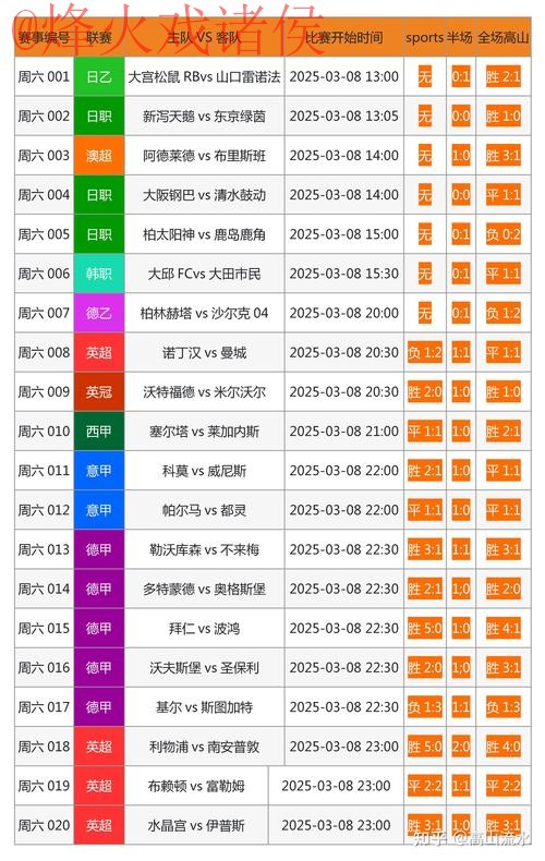 最全世界杯比分APP官方网址推荐 最全世界杯比分APP官方网址推荐