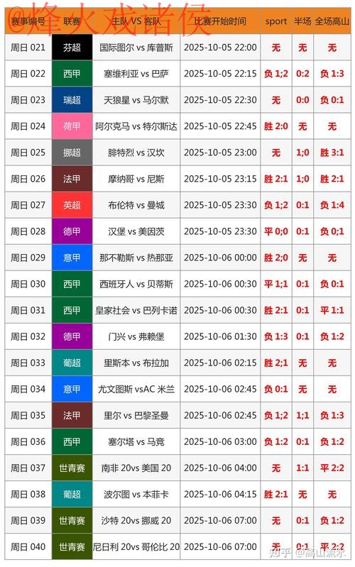 最全世界杯比分APP官方网址推荐 最全世界杯比分APP官方网址推荐